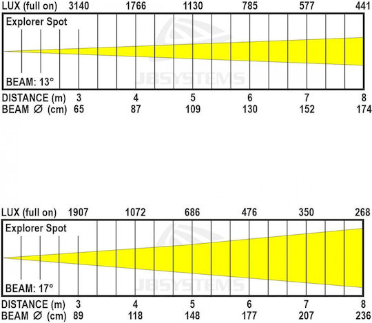 Jb Systems Spot LED