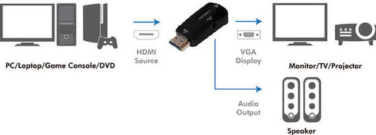 LogiLink Converter HDMI male to 3.5mm / VGA female 1pcs CV0107