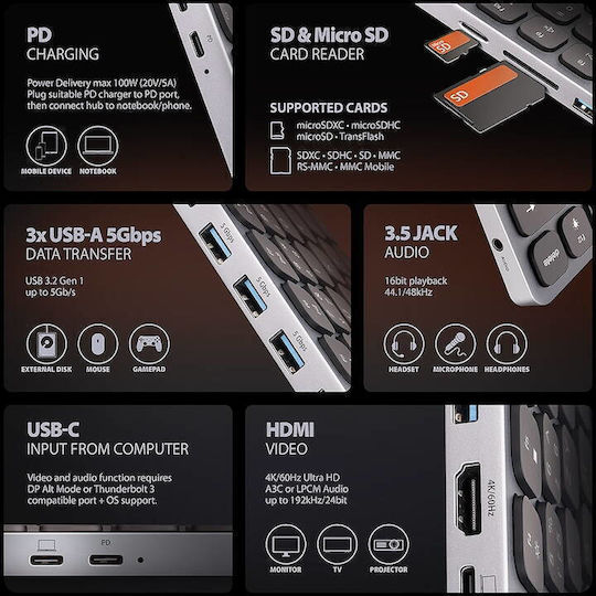 Axagon HMC Keyboard Only English US