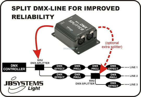 Jb Systems Mini Splitter DMX pentru Consolă de Iluminat / 1 Intrare XLR