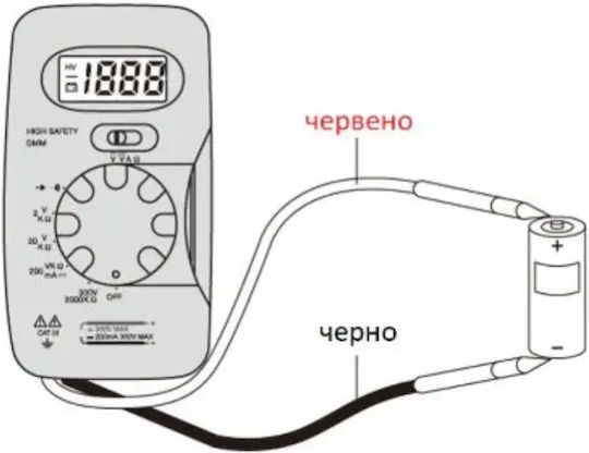 Cat Iii Цифров Джобен Мултиметър Imt23212