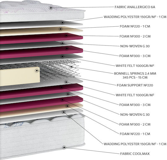 Orion Strom Anallergisches Coolmax Extra Plus