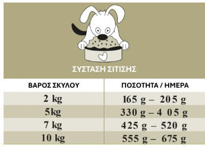 Lucky Jim Υγρή Τροφή Σκύλων με Κρέας 200gr
