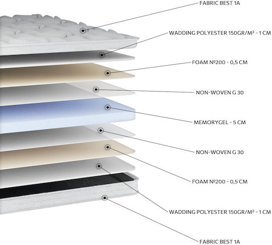 Orion Strom Mattress Topper Best Extra Memory Gel King Size Memory Gel 180x200cm