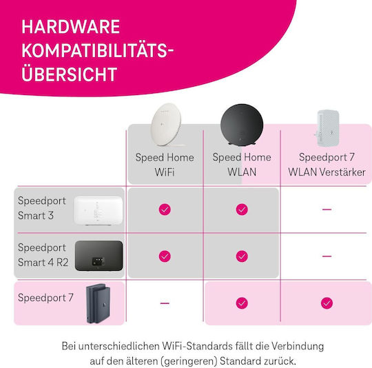 Telekom 40824381 WLAN-Repeater Dualband (2,4 & 5 GHz)