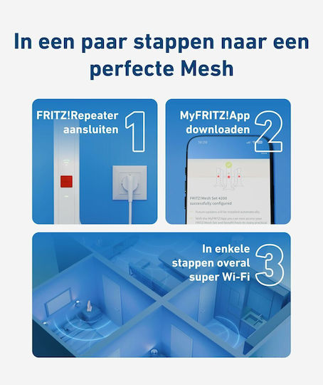 AVM Fritz! Mesh WiFi Extender Dual Band (2.4 & 5GHz) 3000Mbps