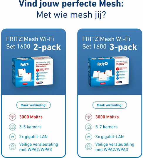 AVM Fritz! Mesh WiFi Extender Dual Band (2.4 & 5GHz) 3000Mbps