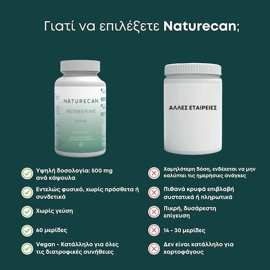 Naturecan Берберин 500mg 60 капсули