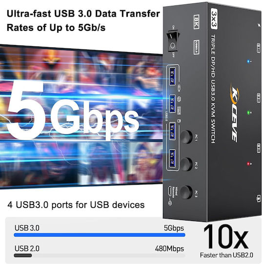 B0FBWWMB5X Comutator KVM și de Date cu HDMI / DisplayPort / USB 3.0