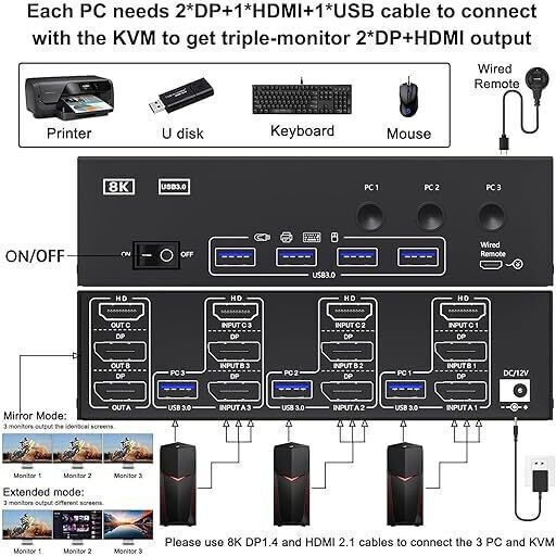 B0FBWWMB5X Comutator KVM și de Date cu HDMI / DisplayPort / USB 3.0