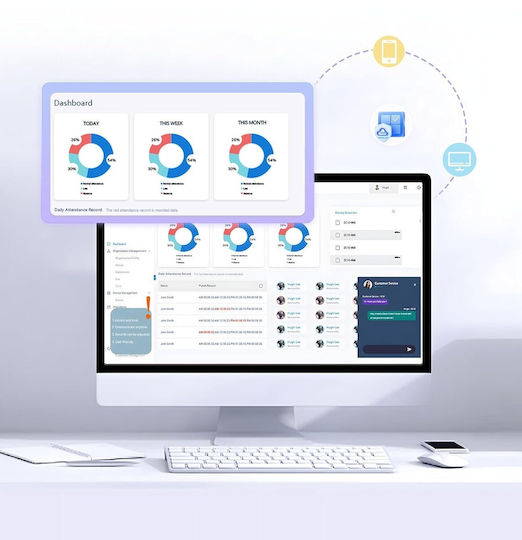 Access Control για Πρόσβαση με Κάρτα