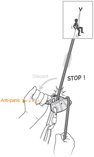 Petzl Poliță De Escaladă D015AA02