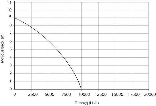 Kraft Μονοφασική Αντλία Ακαθάρτων / Λυμάτων 750W με Φλοτέρ 43526