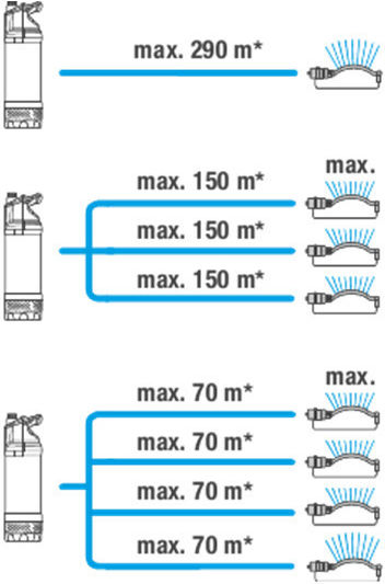 Gardena 6100/5 Μονοφασική Αντλία Ακαθάρτων & Ομβρίων Υδάτων 1.46hp 01773-20