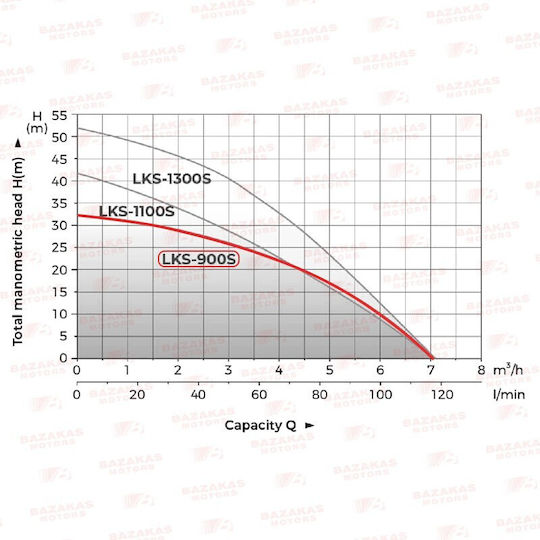 Leo Group LKS-900S Single-phase Water Pump 1.2hp 03403