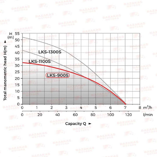 Leo Group LKS-900S Single-phase Water Pump 1.2hp 03403