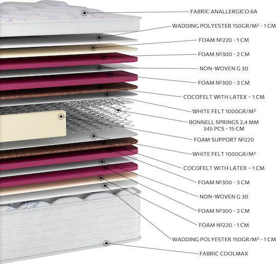 Orion Strom En11 Аналергично Coolmax Extra Plus Coco Еднолицев Матрак 90x200см с Кокос Тree