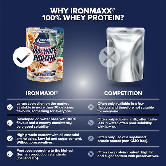 IronMaxx 100% Whey Protein Proteinquelle Molke mit Geschmack New York Cheesecake 500gr