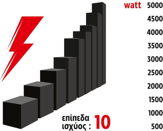 Alfa Frost Eștian Electric Inductiv 5kW 40x52.5x19.5cm