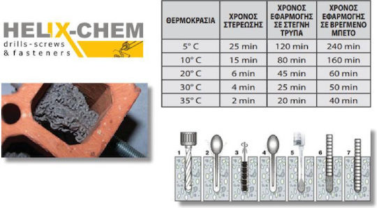 Helix 2040025 Epoxy Konstruktions- und Schwerlastkleber 300ml