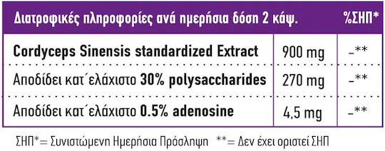 Full Health Cordyceps Extract 900mg 60 capsule veget