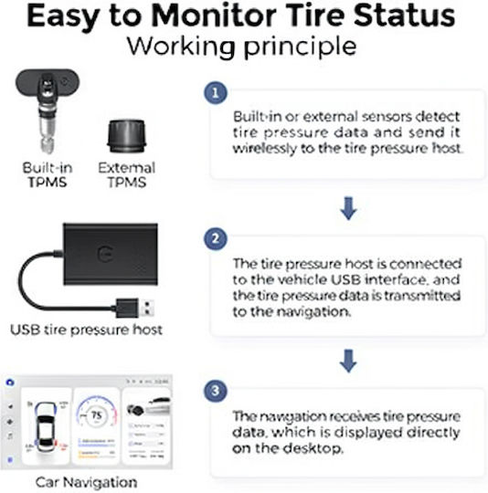 Car Tire Pressure Monitoring System Carmedia Tpms 01