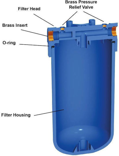 Aqua Filter Big Blue Συσκευή Φίλτρου Νερού Διπλή Κεντρικής Παροχής Διατομής 1'' BBF223