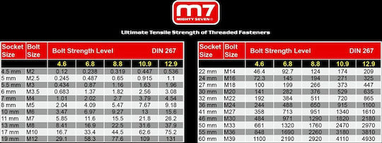 M7 NC4630 Αερόκλειδο 1/2" με Μέγιστη Ροπή 62.2kgm