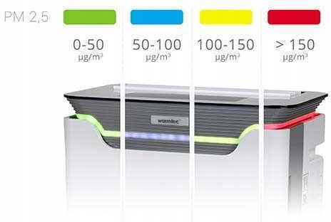 Warmtec HEPA Филтър за Пречиствател на Въздуха