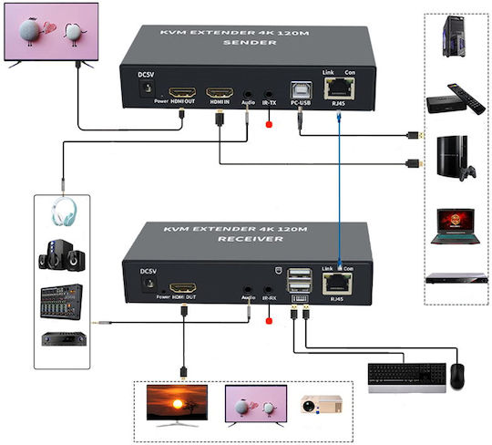 JOB-B0B3XGJTWZ KVM & Datenumschalter mit HDMI / USB