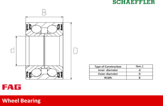 Set rulment roată Citroen Berlingo B9 Fag 713 6406 10