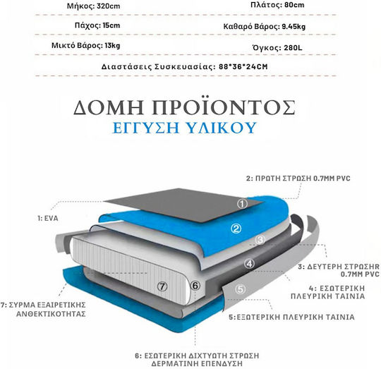 Homeone Φουσκωτή Σανίδα SUP με Μήκος 3.2m Μπλε
