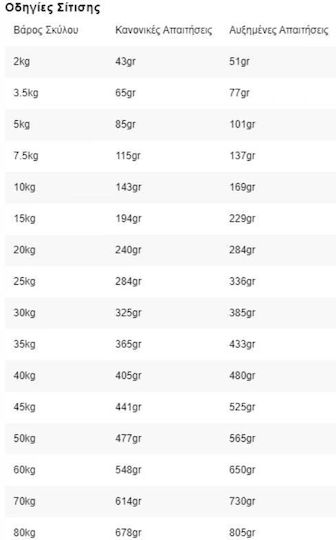 Happy Dog Vet Renal 4kg Dry Food for Dogs with Potatoes and Poultry