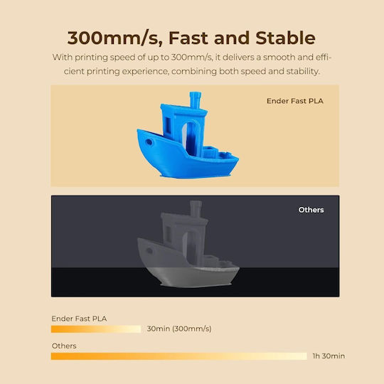 Creality3D PLA 3D Printer Filament 1.75mm Λευκό 2kg