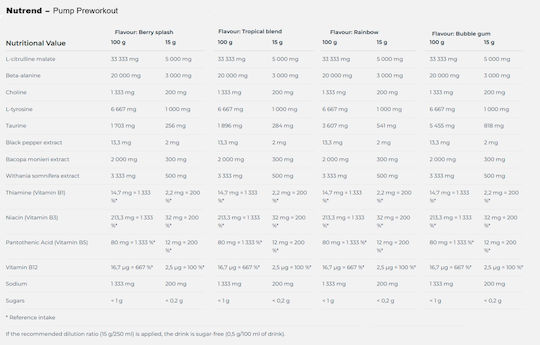 Nutrend Pump Supplement Pre Workout 225gr Bubble Gum