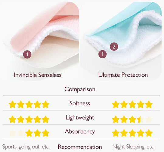 Momcozy Waschbare Stilleinlagen/-schalen 6 Stück