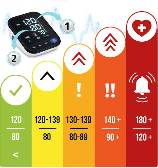 Tensiometru Digital de Braț Ecran Lcd Mare Măsurare Tensiune Arterială și Puls Detectare Puls Neregulat Manșetă Reglabilă Husă Negru Alb