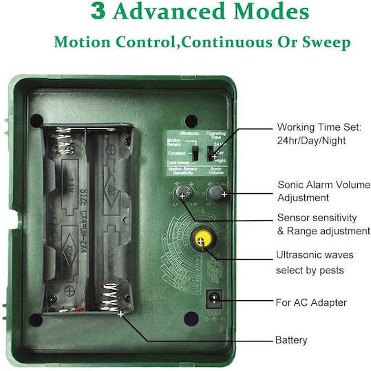 Ultrasonic Device for Repelling Rodents Cats Birds 0.245x0.115m