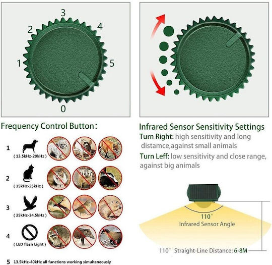 Insect Repellent Spikes for Rodents Cats Birds 0.14x0.11m