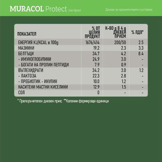 Muracol 100% Липозомален Buffalo Protect Добавка за Подсилване на Имунната Система 120гр