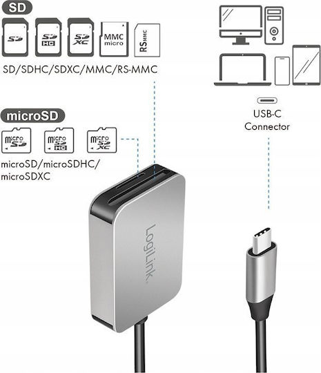 LogiLink Card Reader USB 3.0 Type-C για SD/microSD Γκρι
