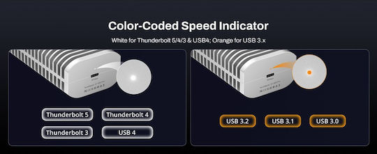 TerraMaster Θήκη για Σκληρό Δίσκο M.2 SATA III NVME με σύνδεση Thunderbolt