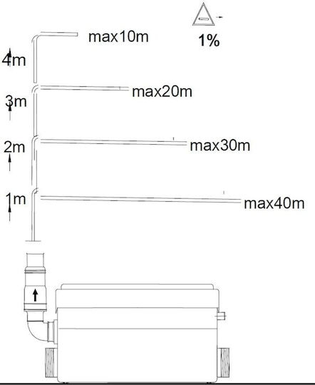 Toya Einphasige Pumpe Abwasser/Abwasser 0.33hp