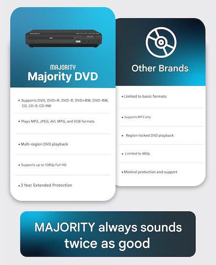 Player Dvd Compatibil Cu Tv Toate Regiunile Hdmi Full Hd 1080p Upscaling Usb Cd Dvd Mp3 Jpeg Redare Funcție Anti-șoc Telecomandă Cablu Hdmi Inclus Negru