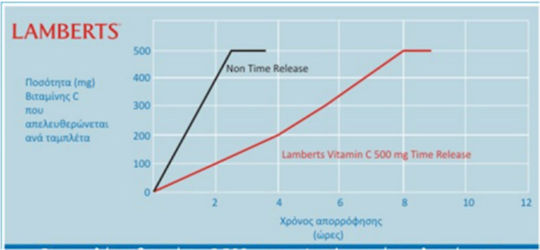 Lamberts Vitamin C Time Витамин за Кожата & Антиоксидантно действие 500мг 100 Таблетки