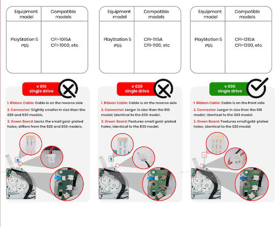 Console Spare Part Dvd Rom Replacement Dvd Rom Ultra Hd Blu-ray Disk Drive Optical Disk Drive Circuit Board Pcb Board Console Sony Playstation 5 Pro Ps5 Fat Pro Cfi-12 Series Cfi-1215a Cfi-1200 V3.0 Code 1-game256