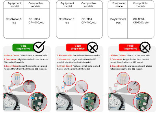 Ανταλλακτικό Dvd Rom Replacement Dvd Rom Ultra Hd Blu-ray Disk Drive Μονάδα Οπτικού Δίσκου Πλακέτα Pcb Board Κονσόλα Sony Playstation 5 Pro Ps5 Fat Pro Cfi-10 Series Cfi-1015a Cfi-1000 V1.0 Κωδ.1-game258
