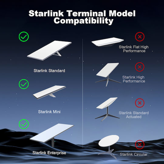 Starlink Gen 3 V4 Mini Enterprise Replacement Cable 10m