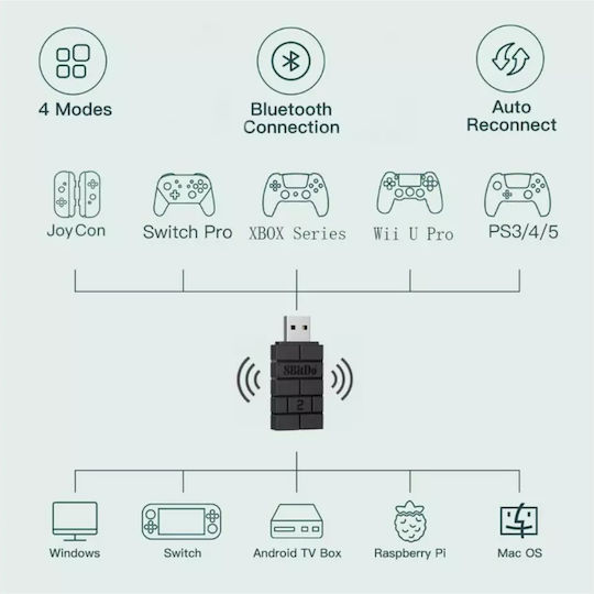 Wireless Bluetooth Adapter 8bitdo Usb Wireless Bluetooth Gamepad Adapter 2 Nintendo Switch Pro & Ps3 & Ps4 & Ps5 & Xbox One & Series X & Series S & Wii U Pro & Wiimote & Switch Joy-con Code 1-game265