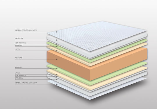 Bs Strom Slackness Полуединичен Анатомичен Матрак Пяна с памет 120x200x27см